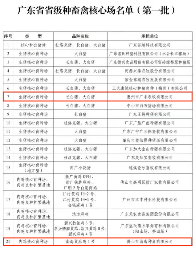 1666944787555271.png 公告文件两家企业入选名单.png